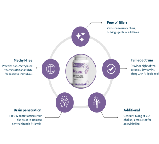 Thiavite supplement benefits: methyl-free, full-spectrum, brain support.