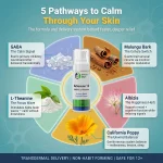 The five active ingredients in BeSerene IR: GABA, mulungu bark, L-theanine, albizia and California poppy, delivered through the skin