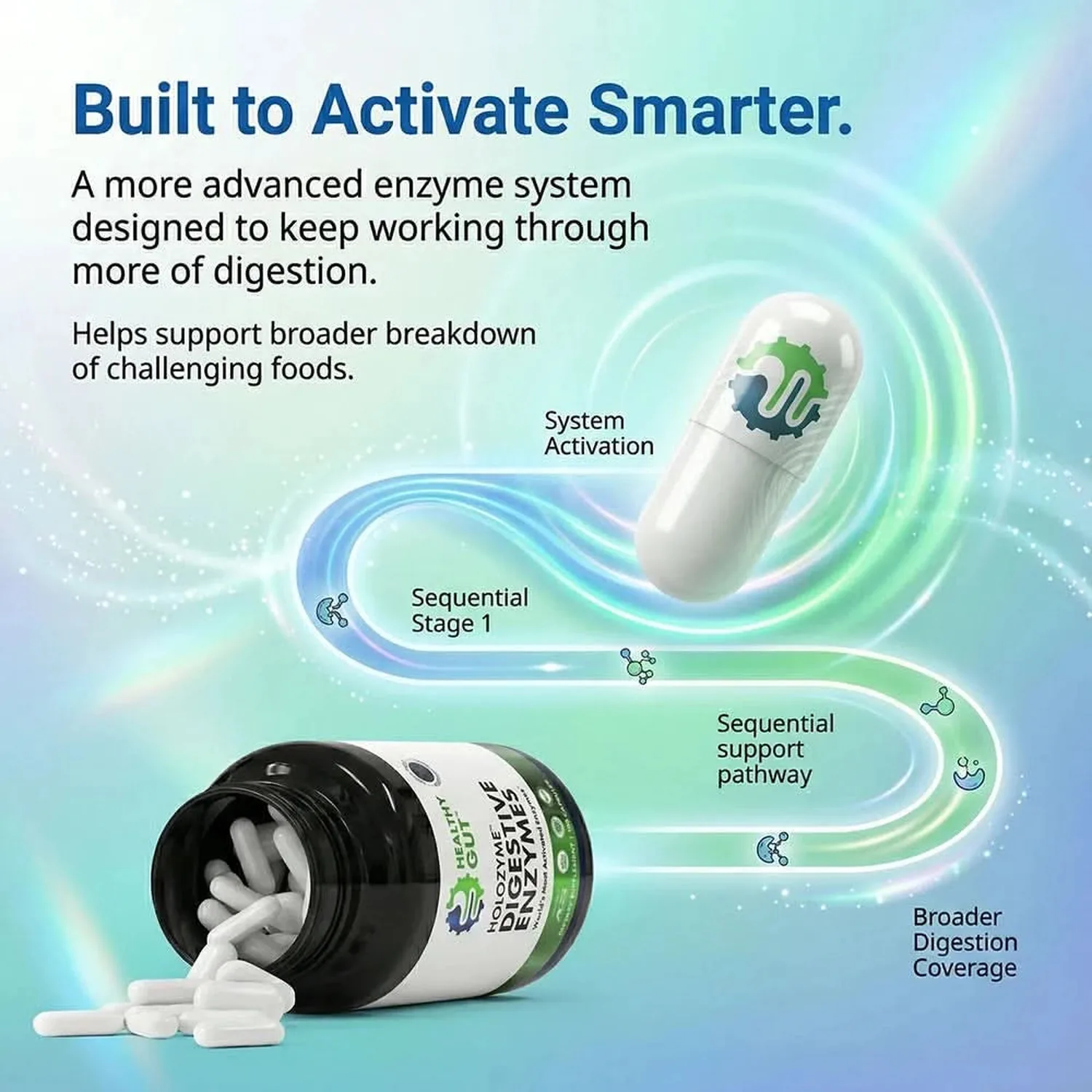HoloZyme capsules and the AES activation pathway that keeps the enzymes working through more of digestion