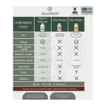 Comparison chart of BrainGain versus other luteolin supplements