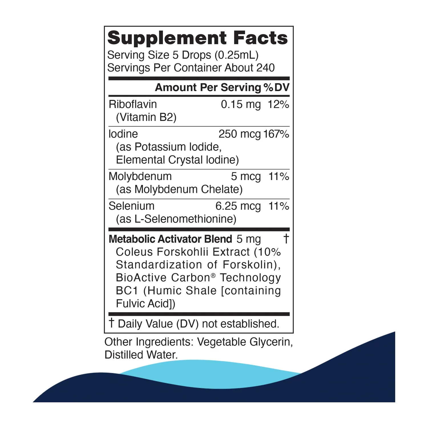 Metabolic Activator supplement facts panel: iodine, riboflavin, molybdenum, selenium and coleus forskohlii per 5-drop serving