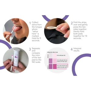 nitric-oxide-test-strips-instructions How to use the 2-in-1 Nitric Oxide Test Strips in four steps, with the colour scale for prebiotic diet and nitric oxide