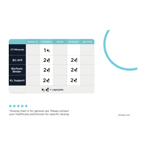 step-1-dosing-chart CellCore Step 1 dosing chart: CT-Minerals one capsule in the morning, BC-ATP, BioToxin Binder and KL Support two capsules morning and evening