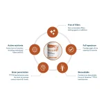 ThiActive B benefits: free of fillers, full-spectrum B vitamins, highly bioavailable thiamine forms, activated methylated nutrients