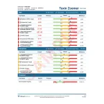 Toxin Zoomer sample report summary page flagging high and suboptimal toxins with reference ranges