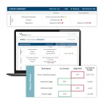 Total Tox Burden report on a laptop showing toxins summary with heavy metals results flagged high, moderate or in control